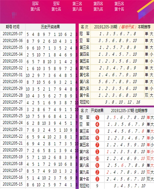 澳门今晚必中三中三0100,深究数据应用策略_DJM77.361触感版