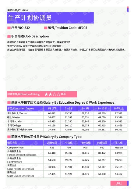 2025部队工资暴涨,行动规划执行_QLT77.835丰富版