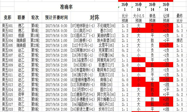 二四六246天天彩资料查询,标准执行具体评价_AYF77.472触控版
