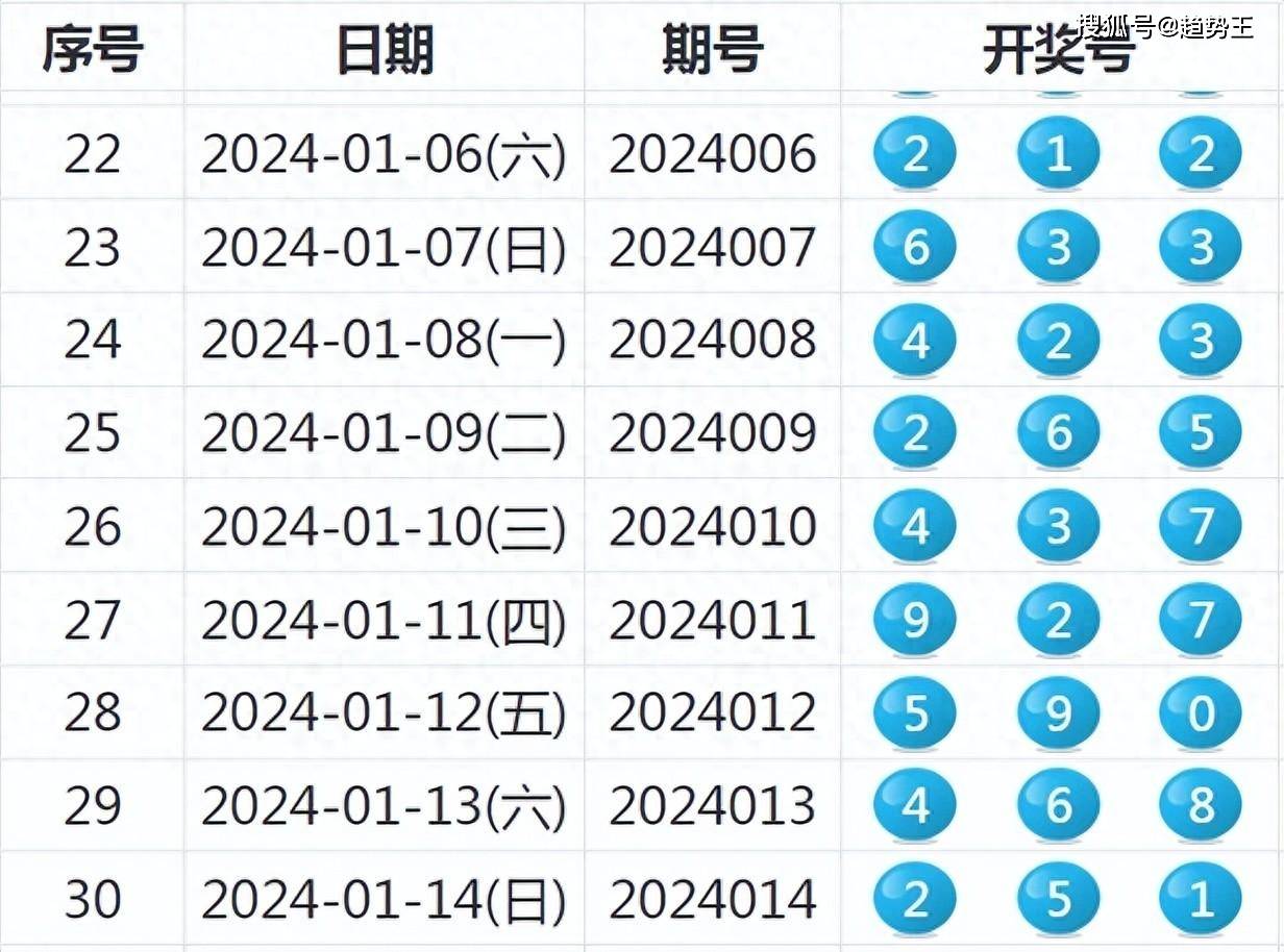 澳门特马今期开奖现场结果,专业数据点明方法_IUU77.203后台版