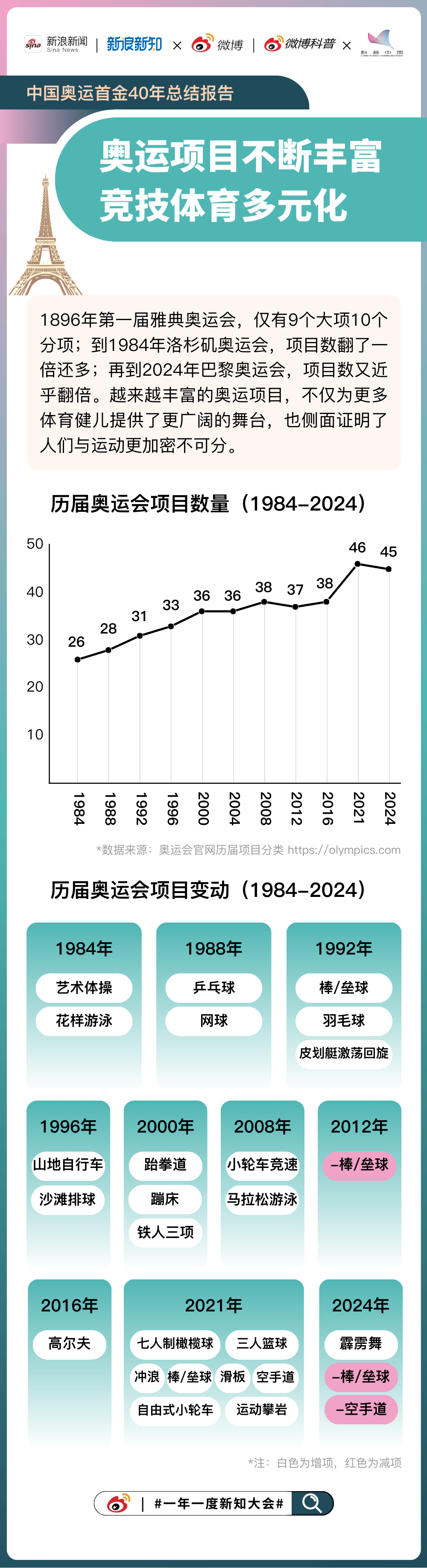 新闻资讯 第319页
