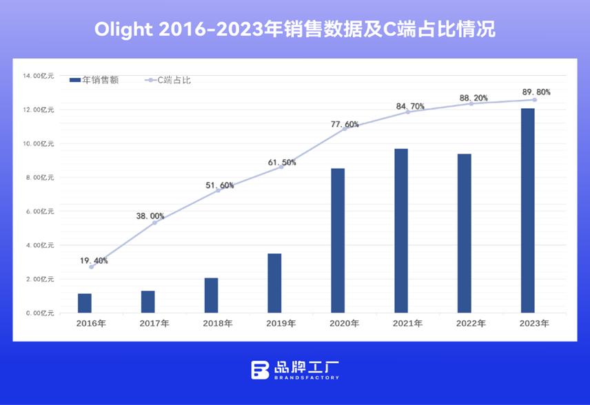 产品中心 第319页