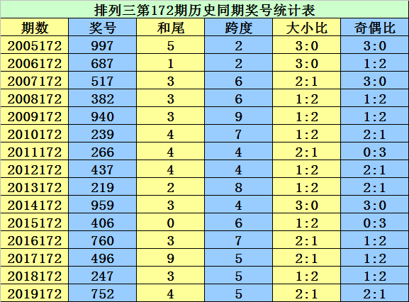 二四六香港资料期期准千附三险阻,快速实施解答研究_OCV57.209加速版