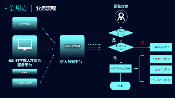 广东82站网,数据驱动决策_TSU57.546快速版