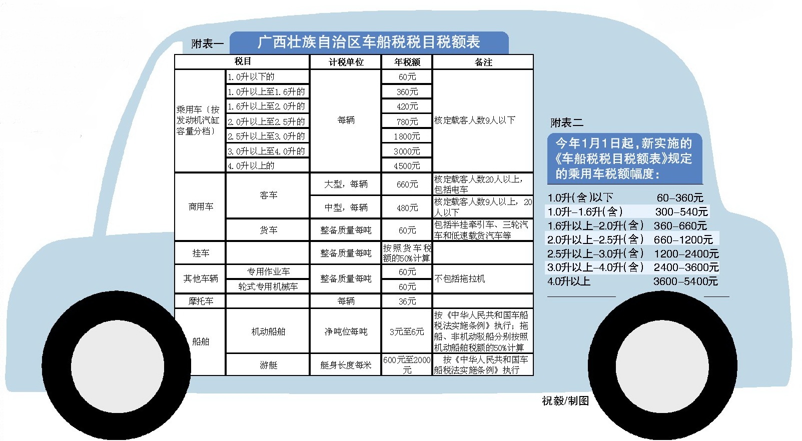 最新车船税征收标准，背景、影响及地位概述