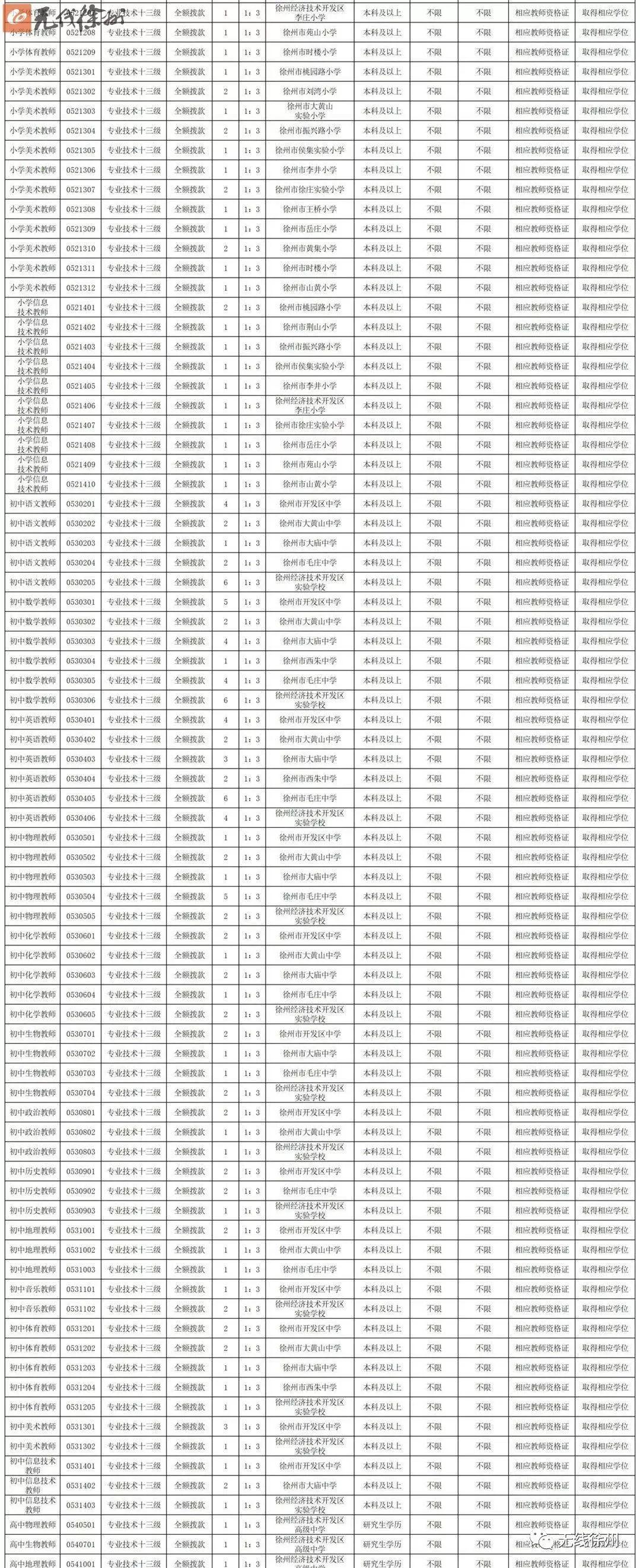 贾汪本地最新招聘信息汇总