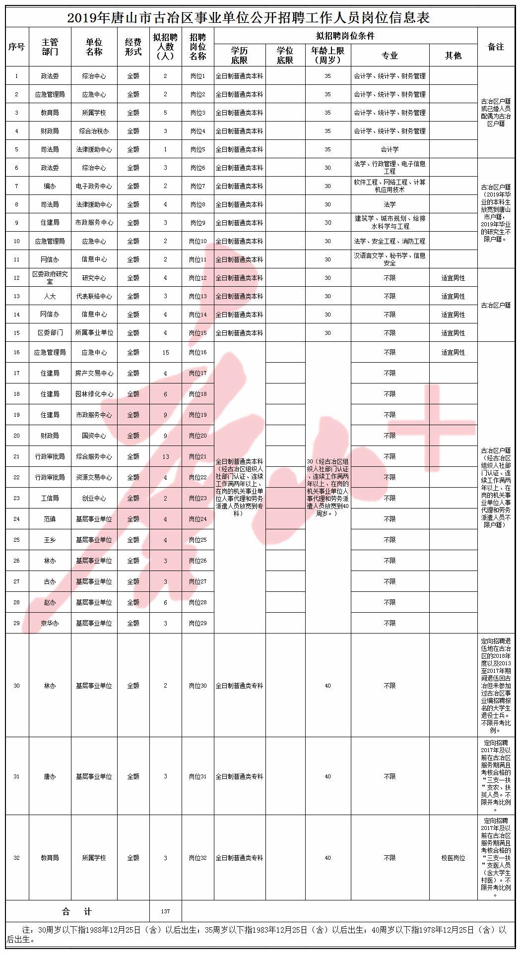 唐山古冶最新招聘信息，变化中的学习之旅，开启自信与成就之源