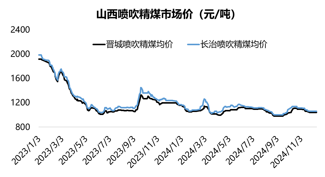 东北煤炭价格行情解析，历史背景、重大事件与地域地位