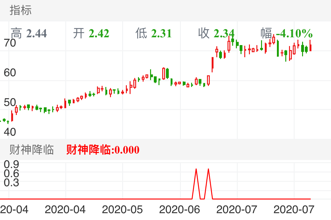 揭秘300315股票，投资潜力与风险并存的分析