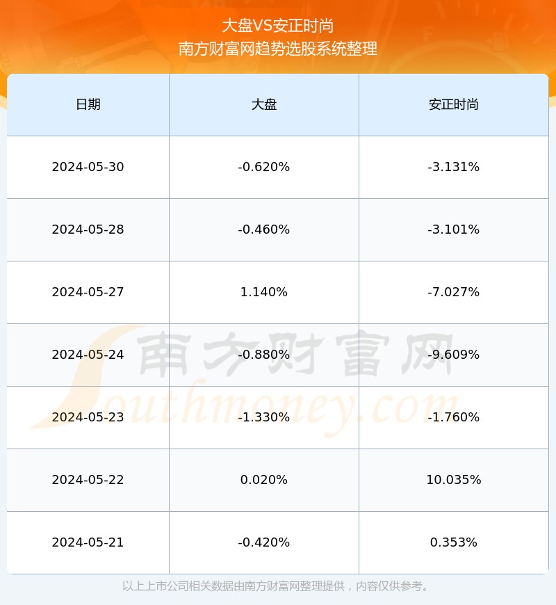 安正时尚股票行情分析与展望