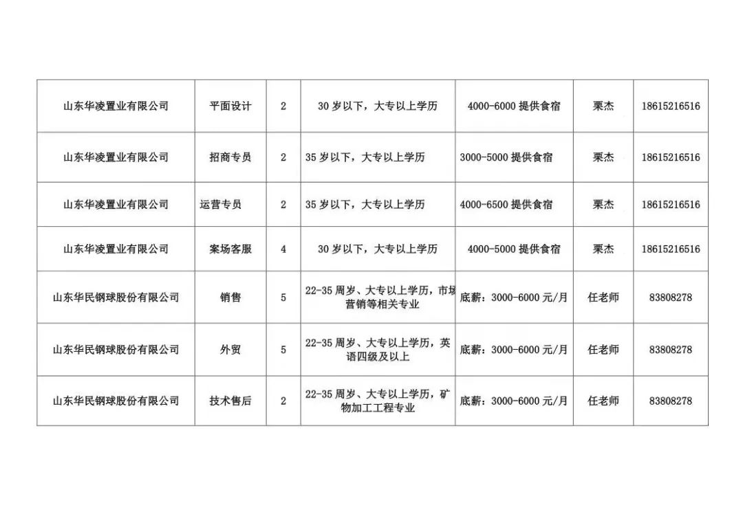 章丘最新招聘信息，科技驱动未来，智能生活新篇章开启