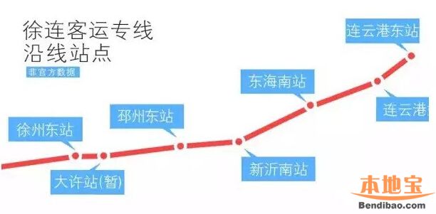 徐连高铁新沂最新公告,徐连高铁新沂最新公告📢🚄