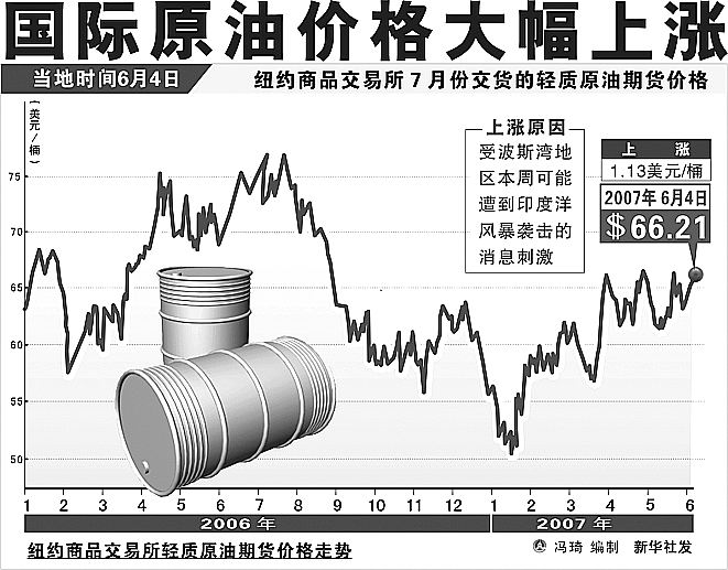 国际油价上涨行情探析，多方观点与个体立场探讨