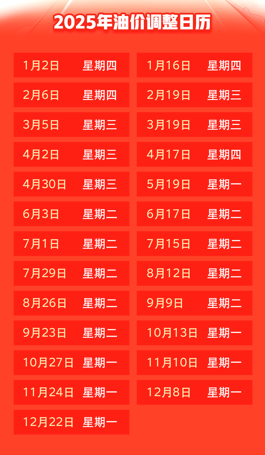 最新油价调整动态，油价变动准备就绪，你的出行预算调整了吗？
