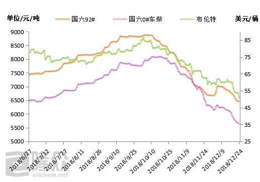 国际油价行情走势解析及解读步骤指南