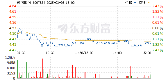 新钢股份股票股吧，深度解读与投资策略探讨