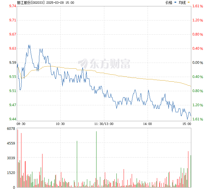 丽江股份股票行情，科技引领新生活，股票行情展望未来