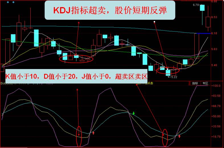 股票KDJ指标详解图解，科技助力投资决策新时代