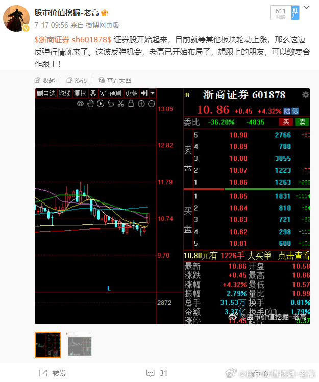🚀 601608最新动态独家揭秘 🚀