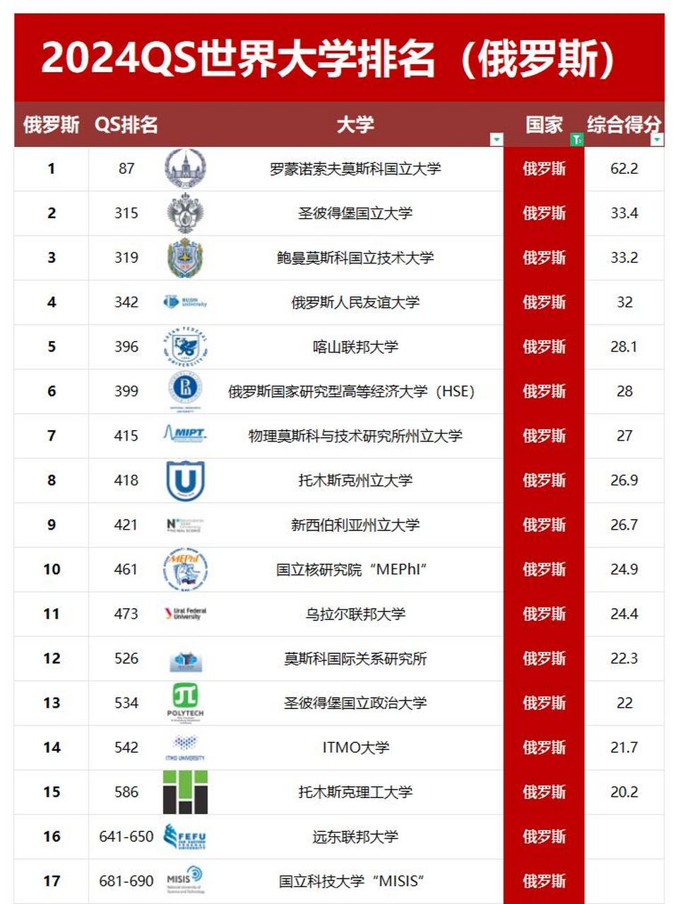 最新俄罗斯大学排行榜，时代的见证与未来的导航明灯