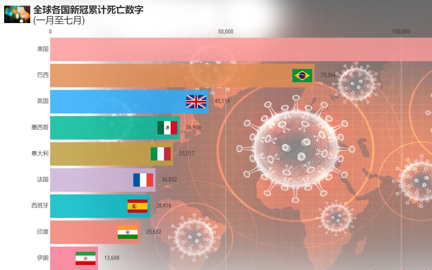 病毒最新数量统计及分析，观点阐述