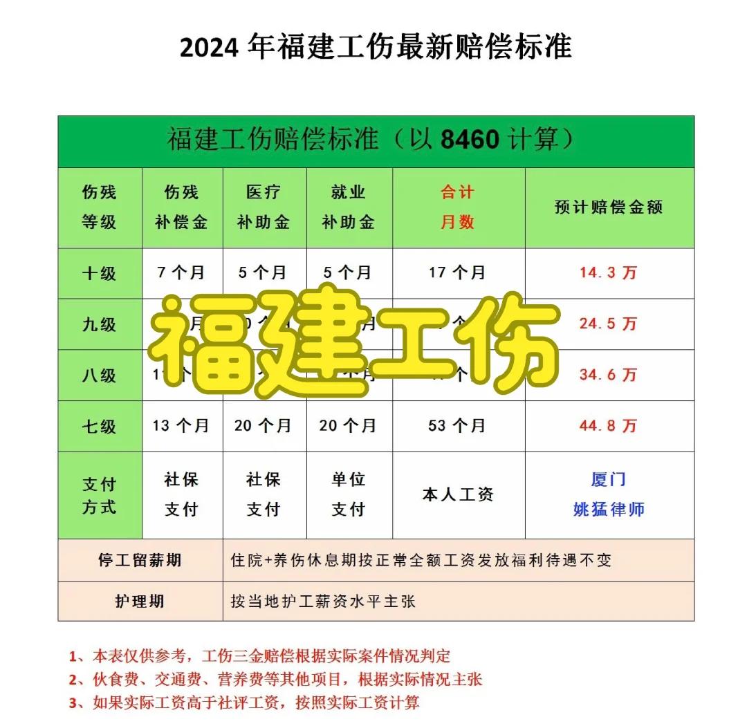 福建最新伤残，自然美景的治愈之旅探索