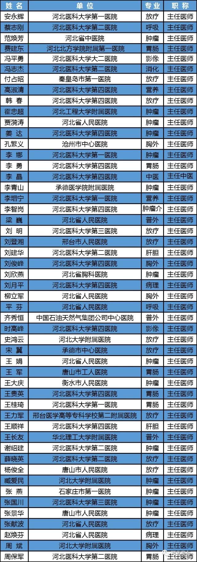 最新患者名单，理解、关注与行动的重要性