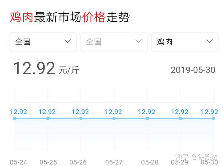 最新鸡肉市场动态与行业趋势，挑战与机遇并存