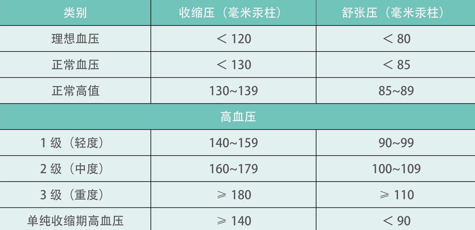 最新血压表技术革新，护航健康生活